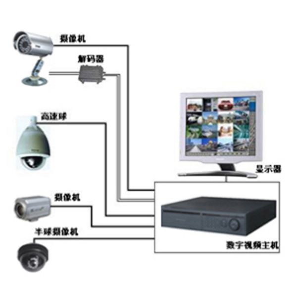 重慶豐傲弱電監控系統公司